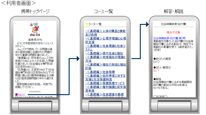 利用者画面